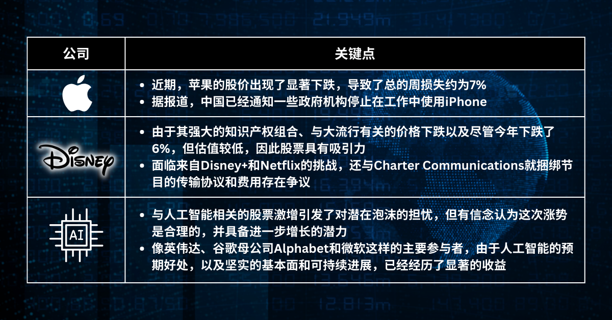 本周精选股票 - 因通货膨胀担忧再次出现,美联储政策的不确定性加重了科技行业的困境
