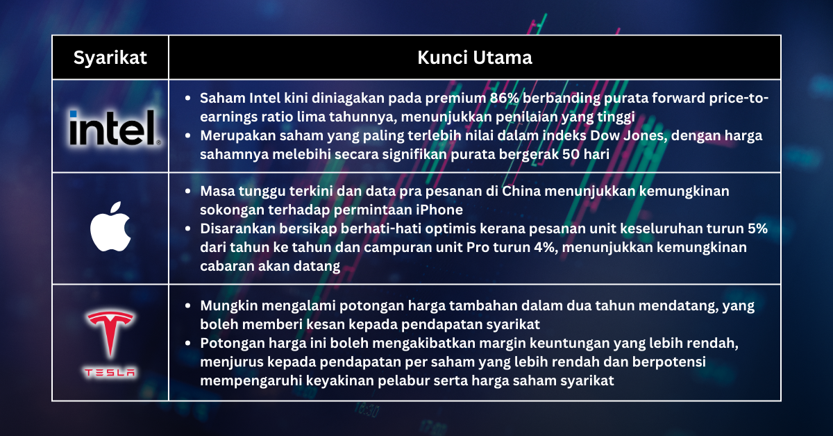 Saham Pilihan Minggu Ini - Mengambil Peluang Dalam Gelombang Jualan Pendek Ketika Pasaran Tidak Menentu