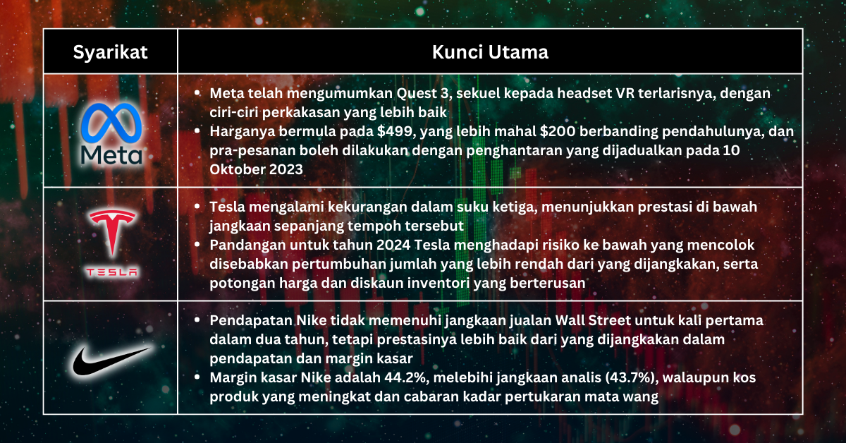 Saham Pilihan Minggu Ini - Kekacauan Pasaran: Bulan Terburuk Nasdaq, Masalah Tesla, dan Teka-teki China Nike