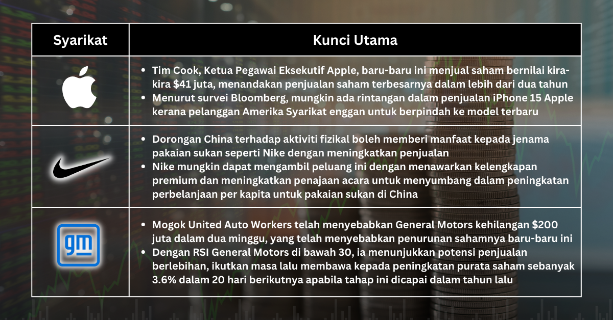 Saham Pilihan Minggu Ini - Pasaran Bon Menjadi Mimpi ngeri Saham, Inilah Cara Bijak Untuk Berdagang
