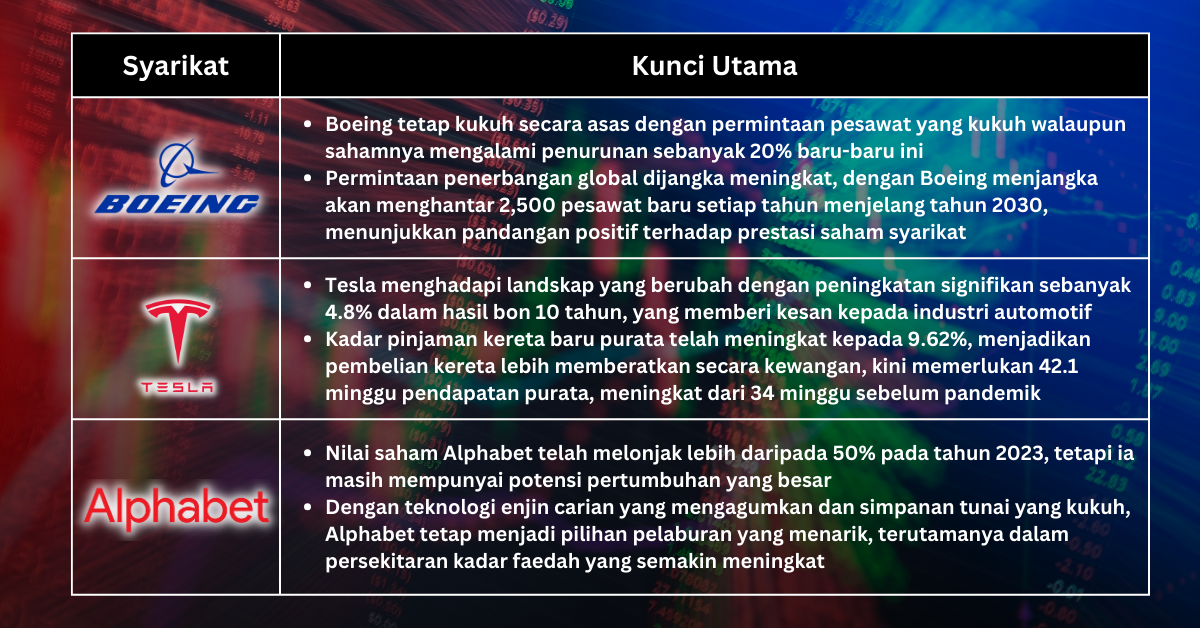 Saham Pilihan Minggu Ini - Mengendalikan Kadar Faedah yang Meningkat: Strategi untuk Memaksimumkan Keuntungan