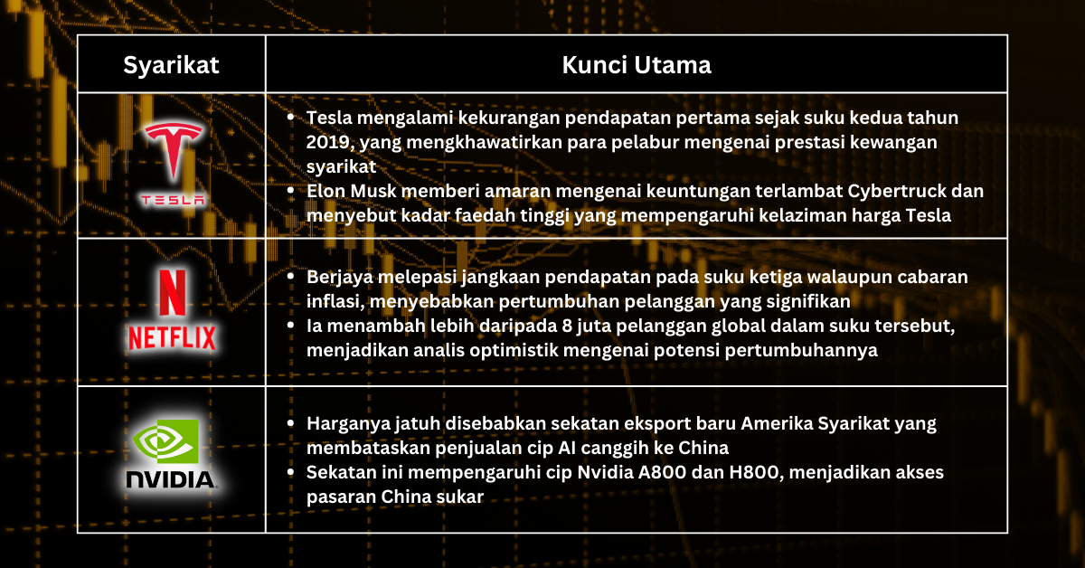 Saham Pilihan Minggu Ini - Menavigasi Saham Teknologi dalam Persekitaran Kadar Faedah Tinggi. Pertimbangkan Memendekkan Saham yang Terlebih Nilai dan Berprestasi Rendah