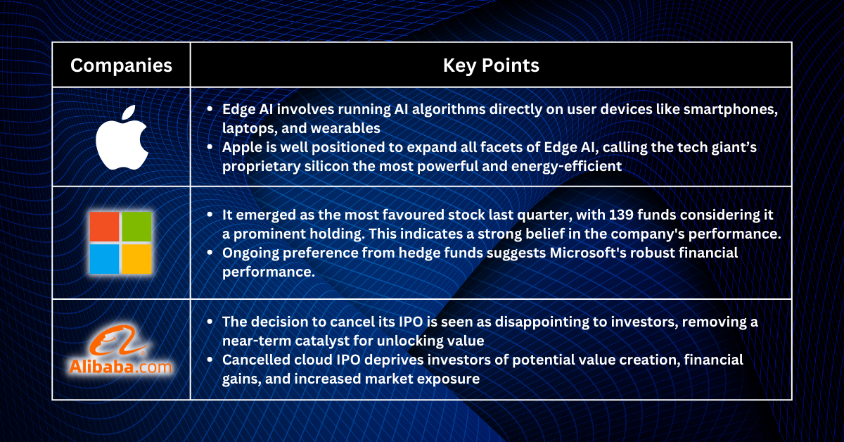 Stocks Pick of The Week - Buy, Buy, Buy! Falling Bond Yield Drives Tech Stocks Crazy