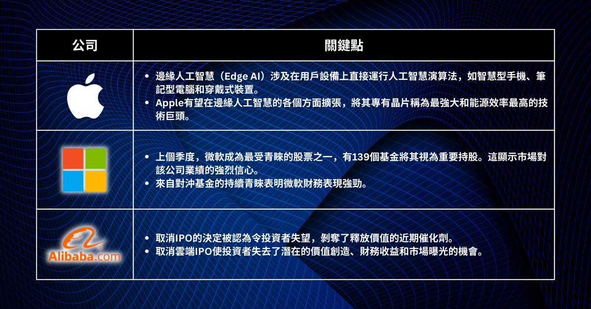 本周精选股票 - 买，买，买！债券收益下降令科技股疯狂