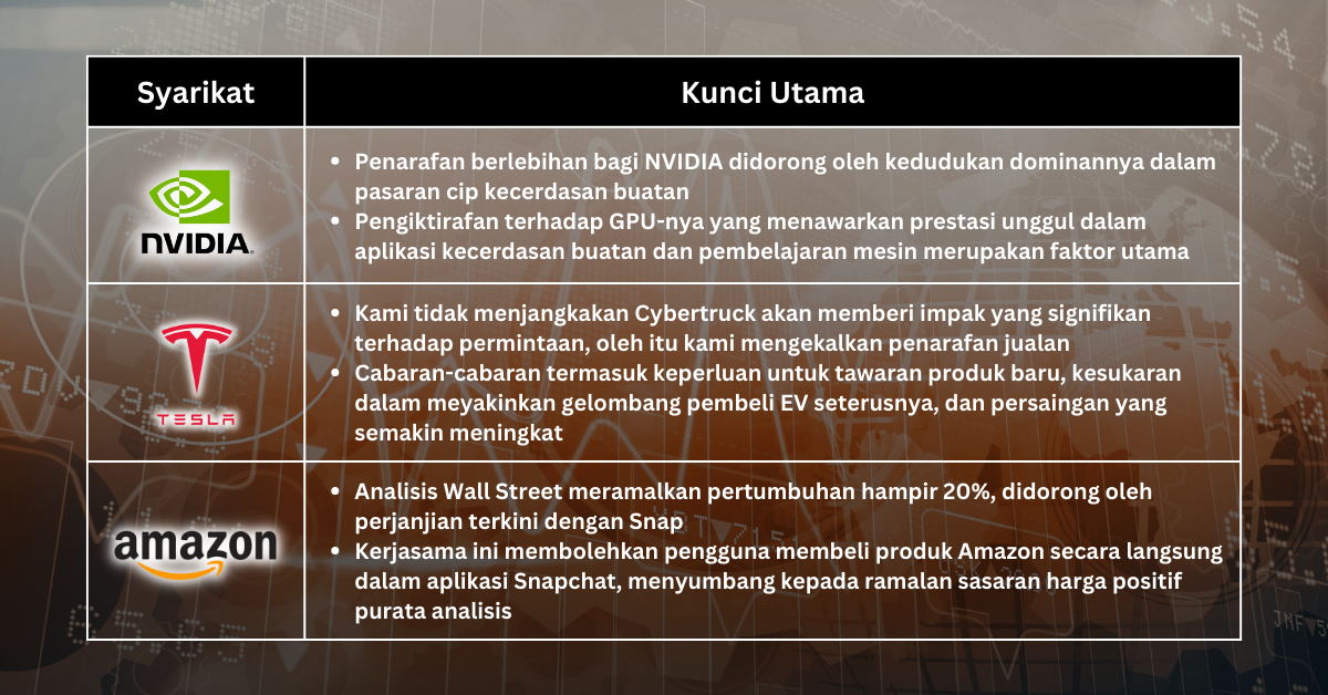 Saham Pilihan Minggu Ini - Momentum Saham Berkekalan Di Tengah-tengah Ramalan yang Mengalakkan untuk Pemotongan Kadar Fed